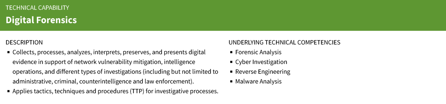 CTMS | Digital Forensics Specialization