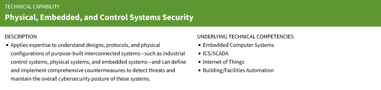 CTMS | IoT/SCADA Specialization