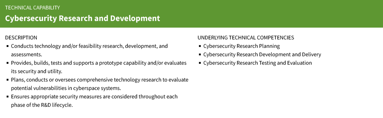 CTMS | Research Specialization