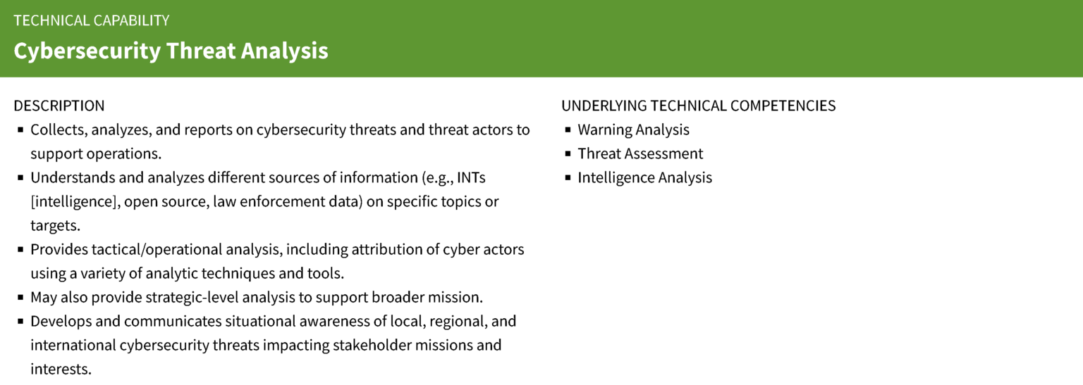 CTMS | Threat Hunter Specialization