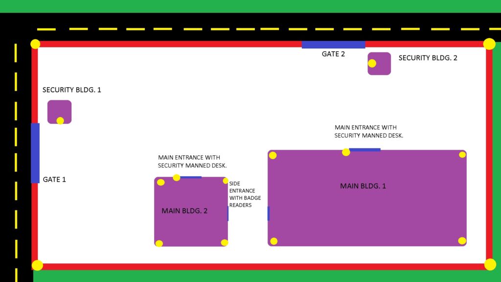 Defense in depth Diagram with CCTV